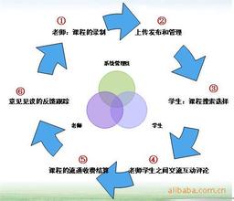 �齫��������Ƶ�������ֿ�����֤���շ�20Ԫ ���ѣ������Ƚ���...